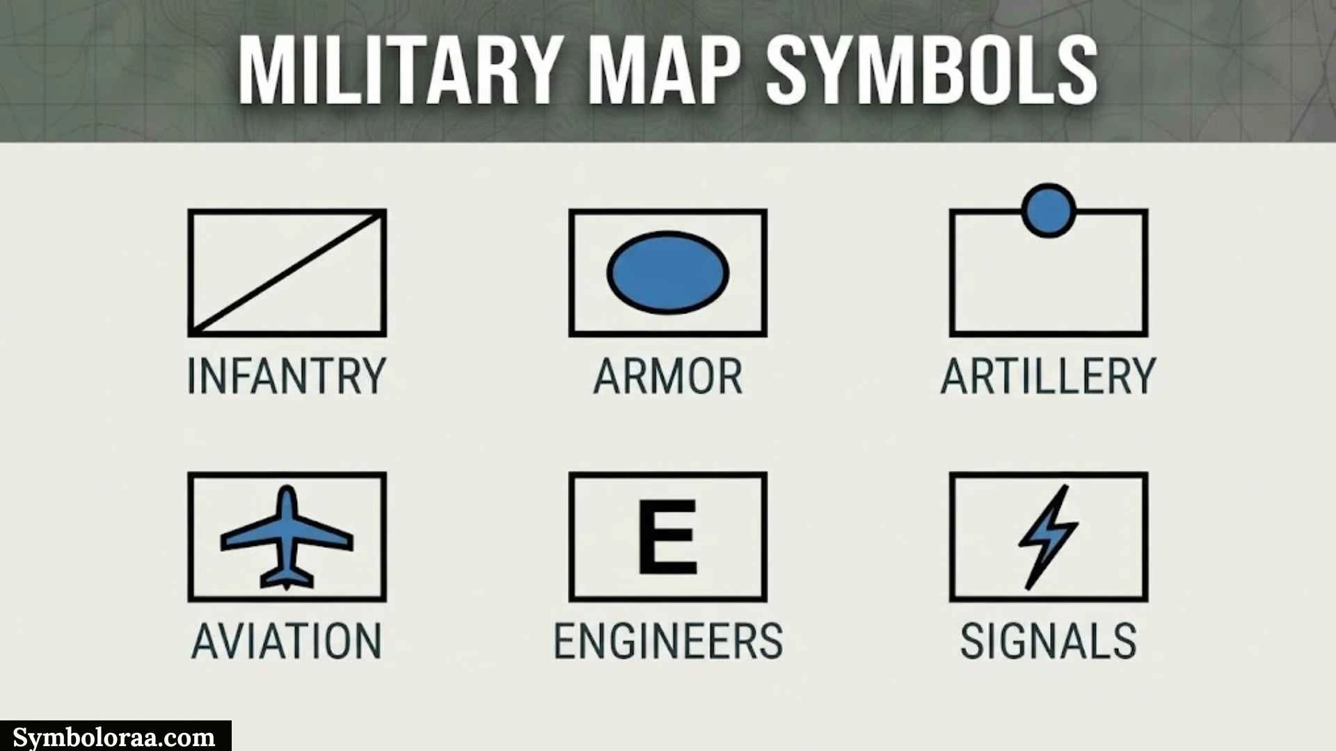 Military Map Symbols